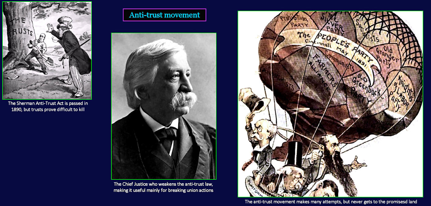 Anti-trust efforts, 1890